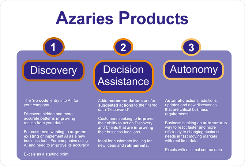 Azaries Products